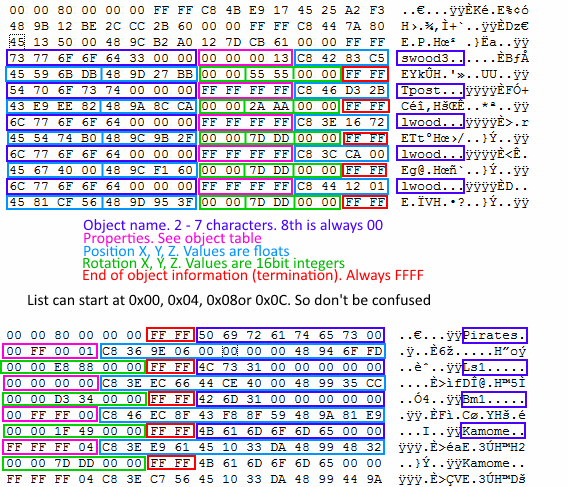 obect table