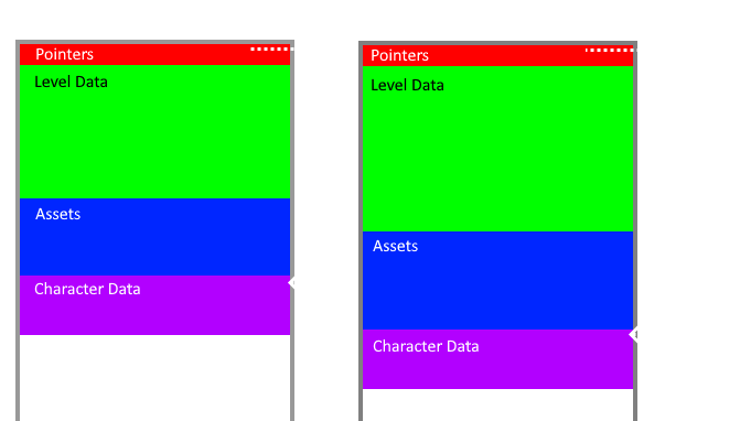 memory  management